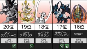 【にゃんこ大戦争】対赤い敵　DPSランキング〜特性込みversion〜