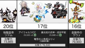 【にゃんこ大戦争】対白い敵　攻撃力ランキング〜特性込みversion〜