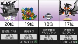 【にゃんこ大戦争】対ゾンビ　攻撃力ランキング〜特性込みversion〜
