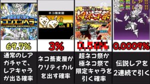 にゃんこ大戦争で起こりうる色々な確率