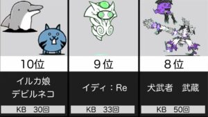 【にゃんこ大戦争】KB(ノックバック)回数が多い敵キャラランキング