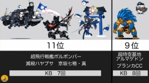 【にゃんこ大戦争】KB(ノックバック)回数が多いキャラランキング　にゃんかす