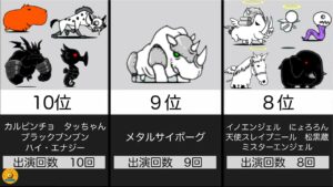 【にゃんこ大戦争】敵キャラ最少出演ランキング　〜レジェンドステージ版〜