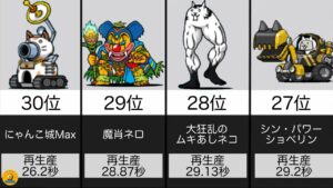 【にゃんこ大戦争】再生産速度ランキング　〜激 レアキャラ部門〜