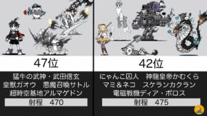 射程が“長い”味方キャラランキングTOP50【にゃんこ大戦争】