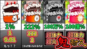 【鬼強化】Part37 - あのQ周年ケーキが強くなる！？【にゃんこ大戦争】