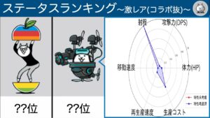 激レアキャラ最強ランキング　〜ステータス部門、常設ガチャ限〜　【にゃんこ大戦争】