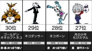 【特性込み】 DPS が”高い“EXキャラランキング 【にゃんこ大戦争】