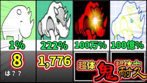 【鬼強化】Part64 - メタルサイの体力を鬼強化！！【にゃんこ大戦争】