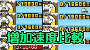 (働きネコ)レベル別の増加速度の比較動画【にゃんこ大戦争】