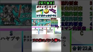 【にゃんこ大戦争】ガチャおすすめ　ランキング!!　初心者必見!!結局ガチャはどう引くの？切り抜き6　#Shorts