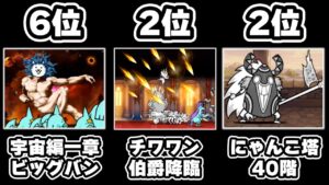 2022年 苦戦したステージランキング【にゃんこ大戦争】【ゆっくり実況】