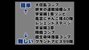 クリアが難しい順番はこうだと思う【にゃんこ大戦争】【ゆっくり実況】