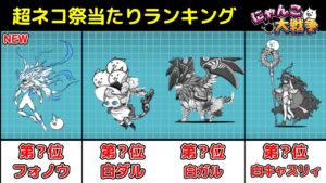 超ネコ祭当たりキャラランキング!!【にゃんこ大戦争 / The Battle Cats】