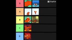 赤敵最強ランキングティアー表 #にゃんこ10周年 #にゃんこ大戦争 #cat #赤敵 #降臨